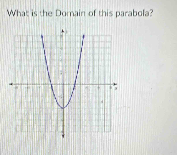 What is the Domain of this parabola?