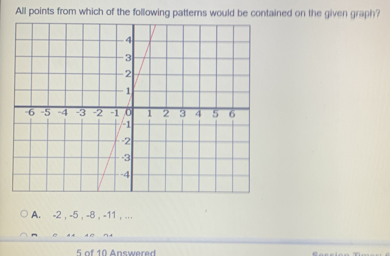 All points from which of the following patterns would be contained on the given graph?
A. -2 , -5 , -8 , -11 , ...
5 of 10 Answered