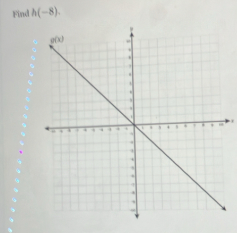 Find h(-8).
x