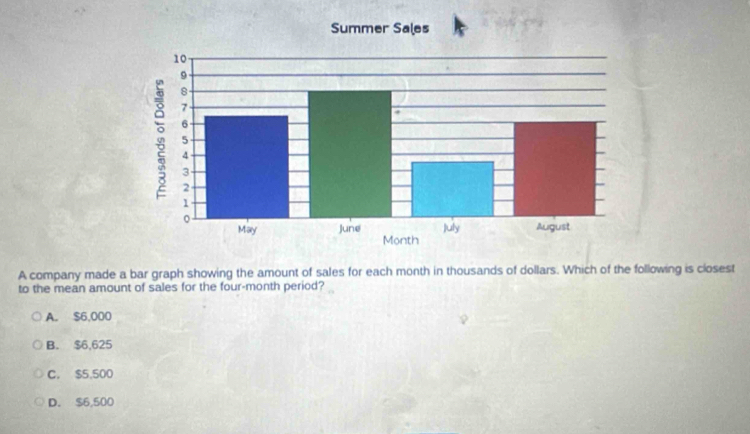 A company made a bar graph showing the amount of sales for each month in thousands of dollars. Which of the following is closest
to the mean amount of sales for the four-month period?
A. $6,000
B. $6,625
C. $5,500
D. $6,500