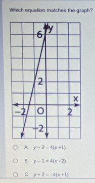 Which equation matches the graph?
A y-2=4(x+1)
B. y-1=4(x+2)
C. y+2=-4(x+1)