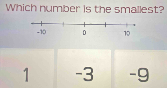 Which number is the smallest?
1
-3
-9