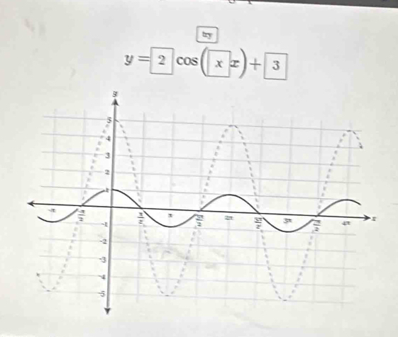 try
y=2cos (xx)+3