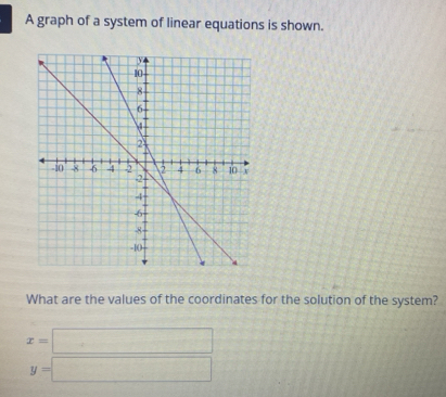 A graph of a system of linear equations is shown. 
What are the values of the coordinates for the solution of the system?
x=□
y=□