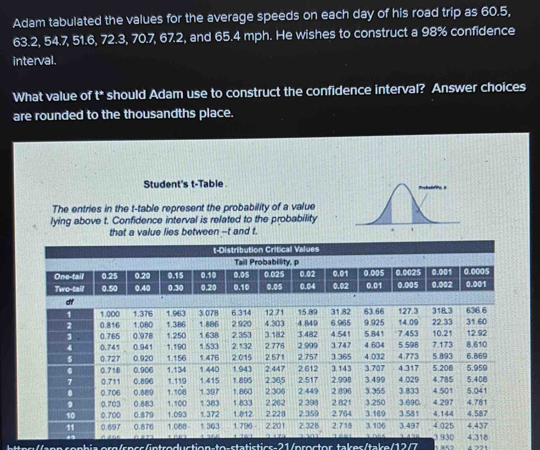 Adam tabulated the values for the average speeds on each day of his road trip as 60.5,
63.2, 54.7, 51.6, 72.3, 70.7, 67.2, and 65.4 mph. He wishes to construct a 98% confidence 
interval. 
What value of t * should Adam use to construct the confidence interval? Answer choices 
are rounded to the thousandths place. 
Student's t-Table . 
The entries in the t -table represent the probability of a value 
lying above t. Confidence interval is related to the probability 
that a value lies between --t and t. 
https//a pp sonhia org/spss/introduction-to-statistics-21/proctor.takes/take/12/7 1 852 ± 221