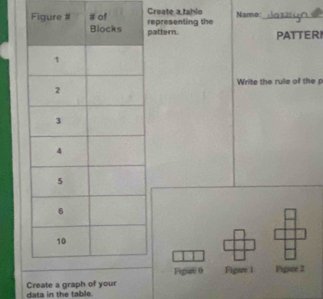 Create a table Name:_ 
representing the 
pattern. 
PATTERI 
Write the rule of the 
Figure 0 Figure 1 Figure 2 
Create a graph of your 
data in the table.