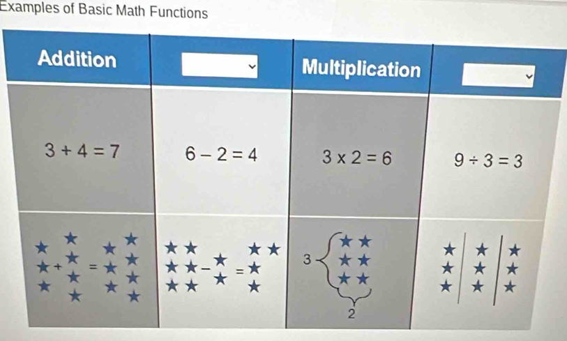 Examples of Basic Math Functions