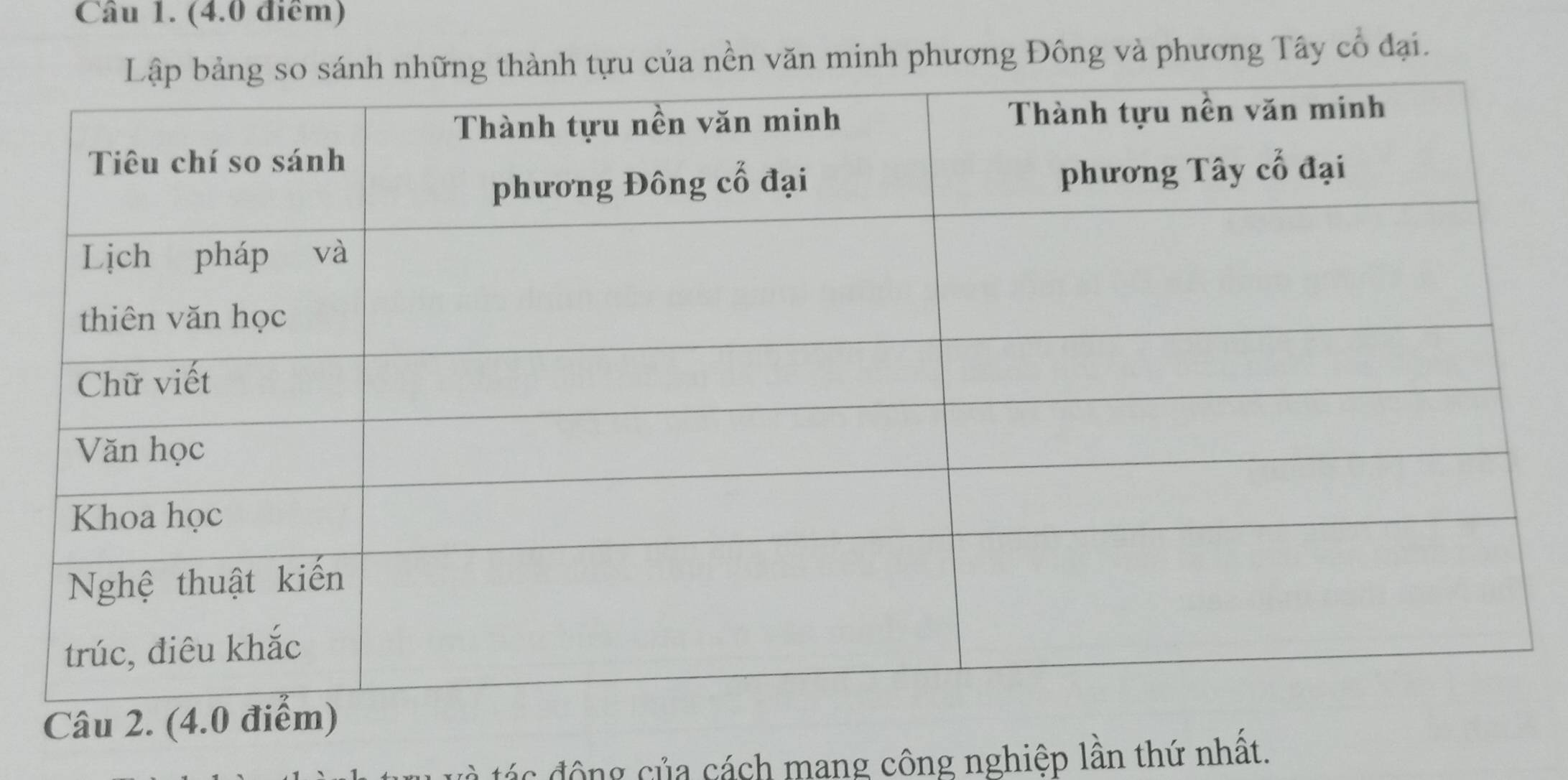 (4.0 điểm) 
hành tựu của nền văn minh phương Đông và phương Tây cổ đại. 
Câu 2. (4.0 đ 
ác đ ộ ng của cách mang công nghiệp lần thứ nhất.