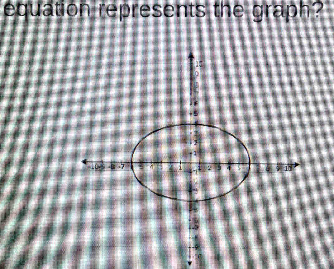 equation represents the graph? 
=-