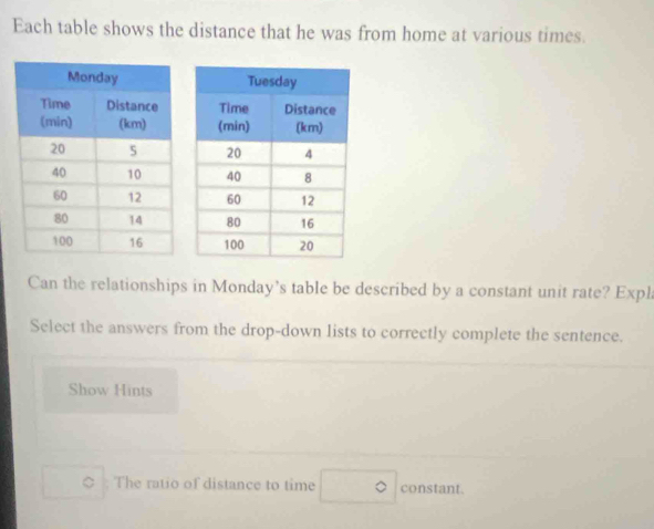 Each table shows the distance that he was from home at various times. 
Can the relationships in Monday's table be described by a constant unit rate? Expl 
Select the answers from the drop-down lists to correctly complete the sentence. 
Show Hints 
The ratio of distance to time □° constant.