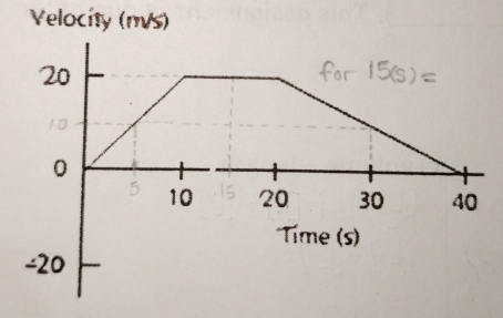 Velocity (m/s)