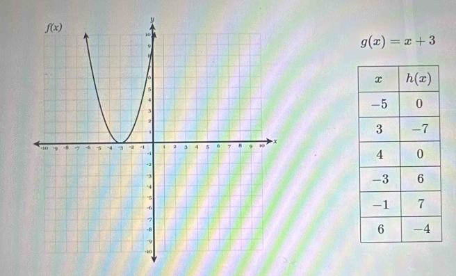 g(x)=x+3