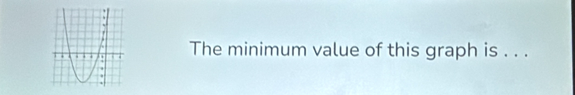 The minimum value of this graph is . . .