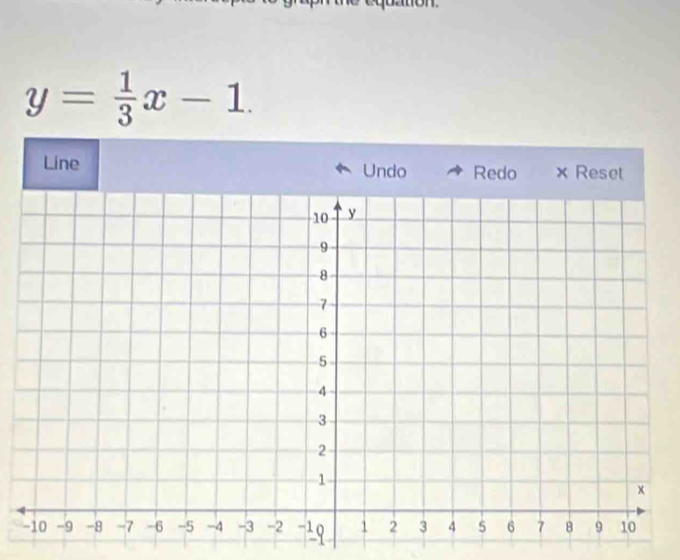 on
y= 1/3 x-1. 
Line Undo Redo × Reset
-1