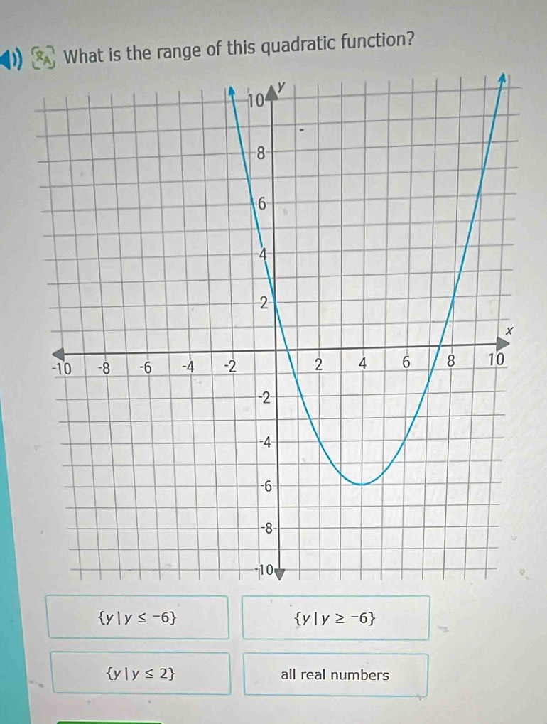 What is the range of this quadratic function?
 y|y≤ -6
 y|y≥ -6
 y|y≤ 2 all real numbers