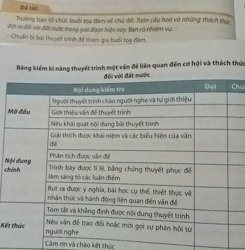 Đế tài: 
Trường bạn tổ chức buổi toạ đàm về chủ đề: Toàn cầu hoá và những thách thức 
đặt ra đối với đất nước trong giai đoạn hiện nay. Bạn có nhiệm vụ: 
- Chuẩn bị bài thuyết trình để tham gia buổi toa đàm. 
Bảng kiếm kĩ năng thuyết trình một vấn để liên quan đến cơ hội và thách thức 
hư 
N 
ch 
Kết 
Cảm ơn và chào kết thúc