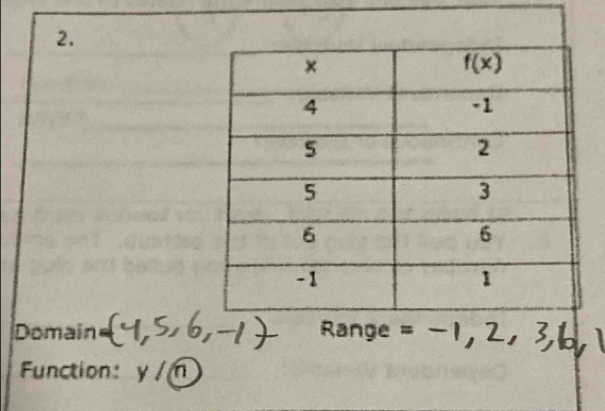 Domain
Function: u     
F