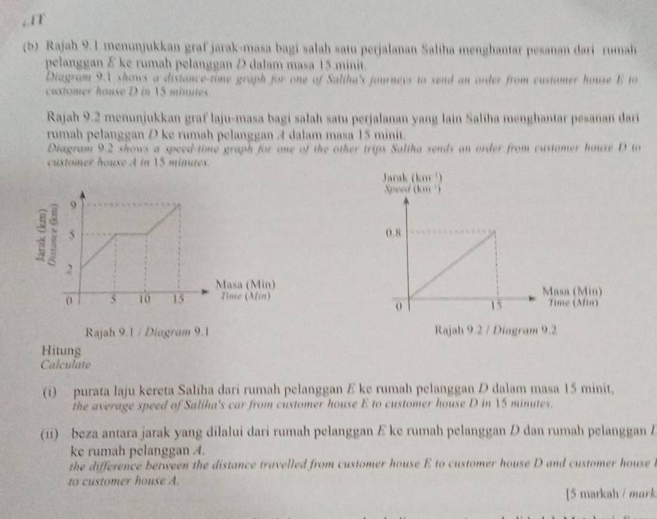 aT
(b) Rajah 9.1 menunjukkan graf jarak-masa bagi salah satu perjalanan Saliha menghantar pesanan dari rumah
pelanggan E ke rumah pelanggan D dalam masa 15 minit.
Diagram 9A shows a distance-time graph for one of Saltha's journeys to send an order from customer house E to
customer house D in 15 minutes
Rajah 9.2 menunjukkan graf laju-masa bagi salah satu perjalanan yang lain Saliha menghantar pesanan dari
rumah pelanggan D ke rumah pelanggan A dalam masa 15 minit.
Diagram 9.2 shows a speed-time graph for one of the other trips Saltha sends an order from customer house D to
customer house A in VS minutes.
 
Hitung
Calculate
(i)  purata laju kereta Saliha dari rumah pelanggan E ke rumah pelanggan D dalam masa 15 minit,
the average speed of Saliha's car from customer house E to customer house D in 15 minutes.
(ii) beza antara jarak yang dilalui dari rumah pelanggan E ke rumah pelanggan D dan rumah pelanggan /
ke rumah pelanggan A.
the difference between the distance travelled from customer house E to customer house D and customer house t
to customer house A
[5 markah / murk