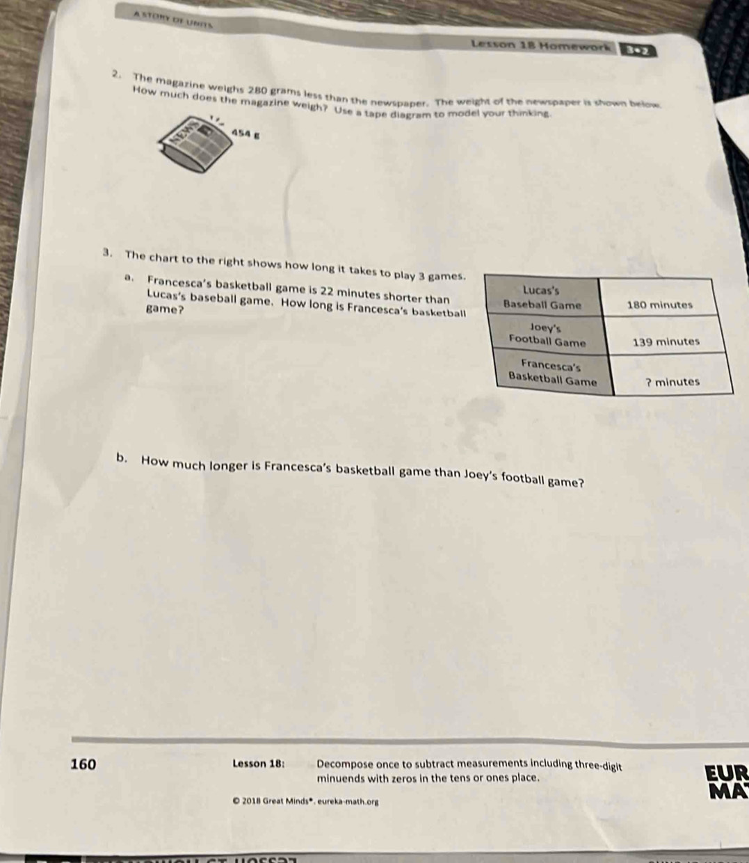 A STORy of UNEts
Lesson 18 Homework 3.2
2. The magazine weighs 280 grams less than the newspaper. The weight of the newspaper is shown below
How much does the magazine weigh? Use a tape diagram to model your thinking
454 g
3. The chart to the right shows how long it takes to play 3 games
a. Francesca’s basketball game is 22 minutes shorter than
game?
Lucas's baseball game. How long is Francesca’s basketbal
b. How much longer is Francesca’s basketball game than Joey’s football game?
160 Lesson 18: Decompose once to subtract measurements including three-digit
minuends with zeros in the tens or ones place. Eur
O 2018 Great Minds*, eureka-math.org
MA