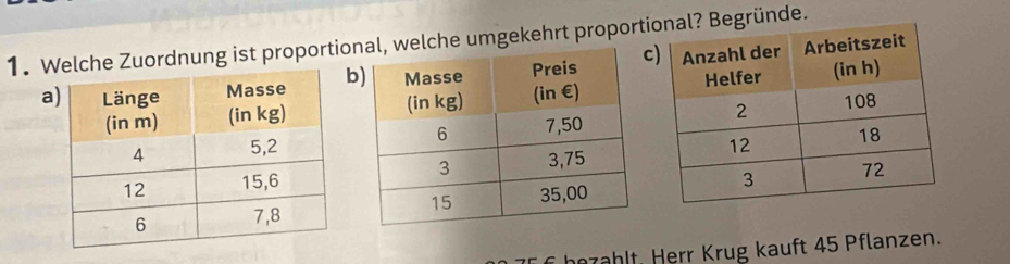 Welche Zuordnung ist proportioelche umgekehrt proporti? Begründe.
abc
f hozählt Herr Krug kauft 45 Pflanzen.