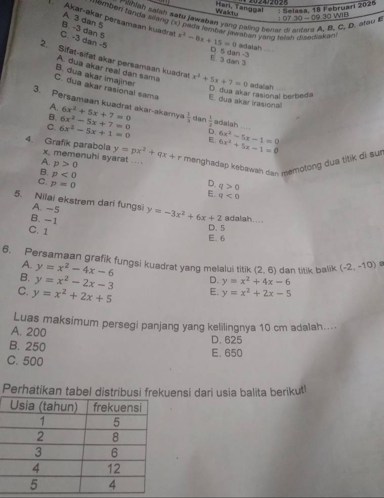 2024/2625
Hari, Tanggal : Selasa, 18 Februari 2025
Waktu
lihlah salah satu jawaban yang paling benar di antara A, B, C. D. ateu B
： 07.30 - 09.30 WIB
A 3 dan 5
emberi tanda siláng (x) pada lembar jawaban yang telah disediakani
. Akar-akar persamaan kuadral x^2-8x+15=0 adalah ....
B. -3 dan 5
C. -3 dan -5
E 3 dan 3 D. 5 dan -3
2. Sifat-sifat akar persamaan kuadrat x^2+5x+7=0 adalah
A. dua akar real dan sama
B. dua akar imajiner
D. dua akar rasional berbeda
C. dua akar rasional sama E. dua akar irasional
A.
3. Persamaan kuadrat akar-akarnya  1/3  dan  1/2  adalah ....
B. 6x^2-5x+7=0 6x^2+5x+7=0
C. 6x^2-5x+1=0 6x^2+5x-1=0 6x^2-5x-1=0
D.
E.
4. Grafik parabola y=px^2+qx+r menghadap kebawah dan memotong dua titik di su 
x, memenuhi syarat ....
A. p>0
B. p<0</tex> E.
C. p=0 D. q>0
q<0</tex>
5. Nilai ekstrem dari fungsi y=-3x^2+6x+2 adalah....
A. ~5
B. -1
C. 1
D. 5
E.6
6. Persamaan grafik fungsi kuadrat yang melalui titik (2,6) dan titik balik (-2,-10) a
A. y=x^2-4x-6
B. y=x^2-2x-3
D. y=x^2+4x-6
C. y=x^2+2x+5
E. y=x^2+2x-5
Luas maksimum persegi panjang yang kelilingnya 10 cm adalah....
A. 200
B. 250
D. 625
E. 650
C. 500
Perhatikan tabel distribusi frekuensi dari usia balita berikut!