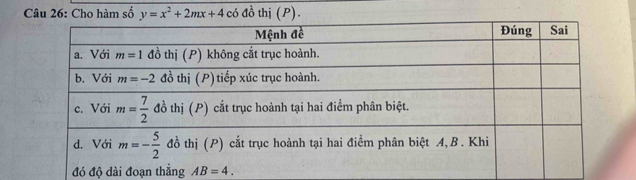 Cho hàm số y=x^2+2mx+4 có đồ thị (P).
đó độ dài đoạn thắng