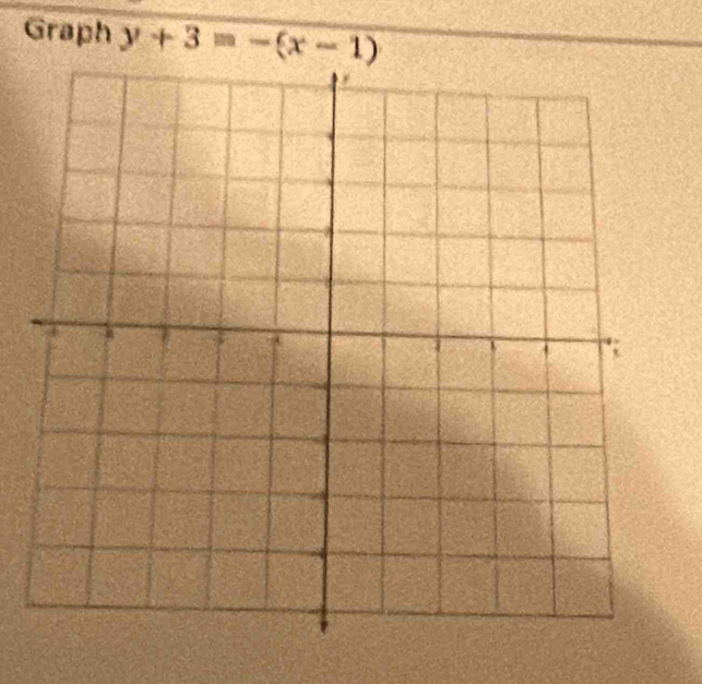 Graph y+3=-(x-1)