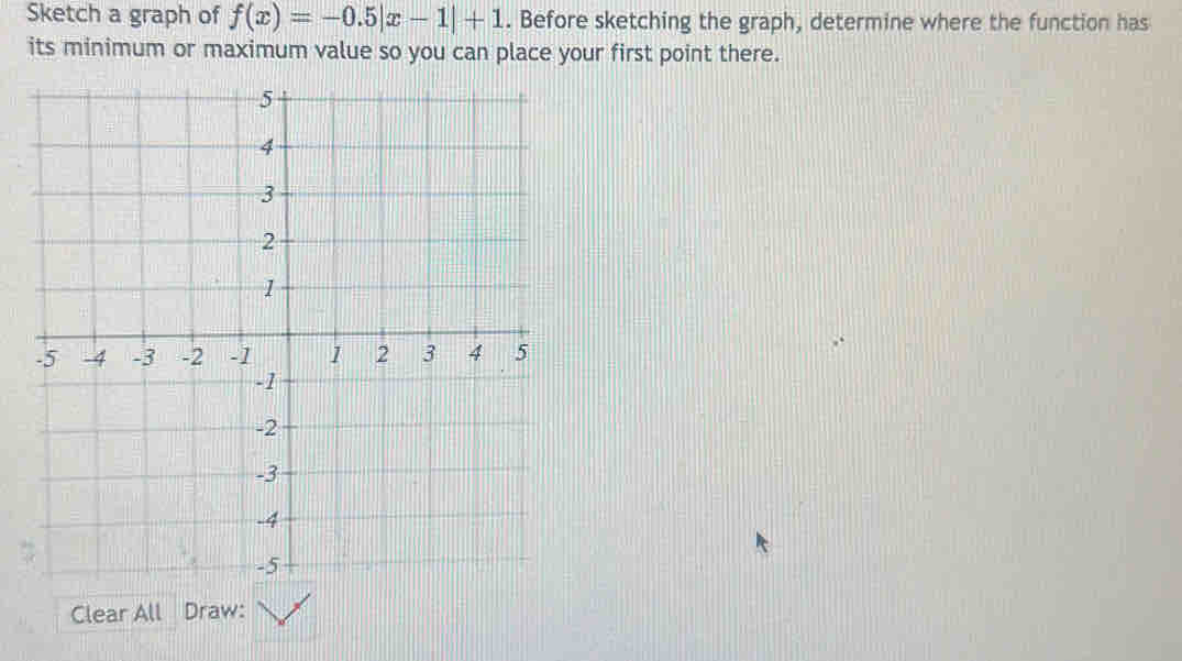 Sketch a graph of f(x)=-0.5|x-1|+1. Before sketching the graph, determine where the function has 
its minimum or maximum value so you can place your first point there. 
Clear All Draw: