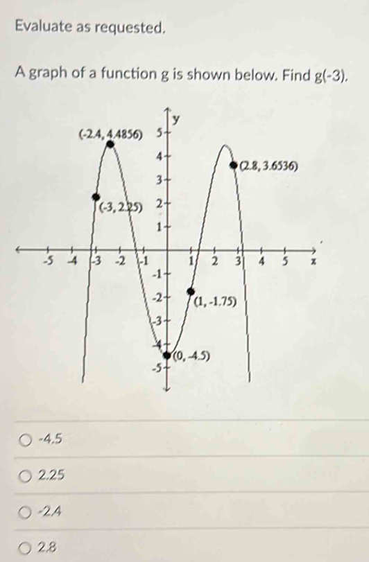 Evaluate as requested.
A graph of a function g is shown below. Find g(-3).
-4.5
2.25
-2.4
2.8