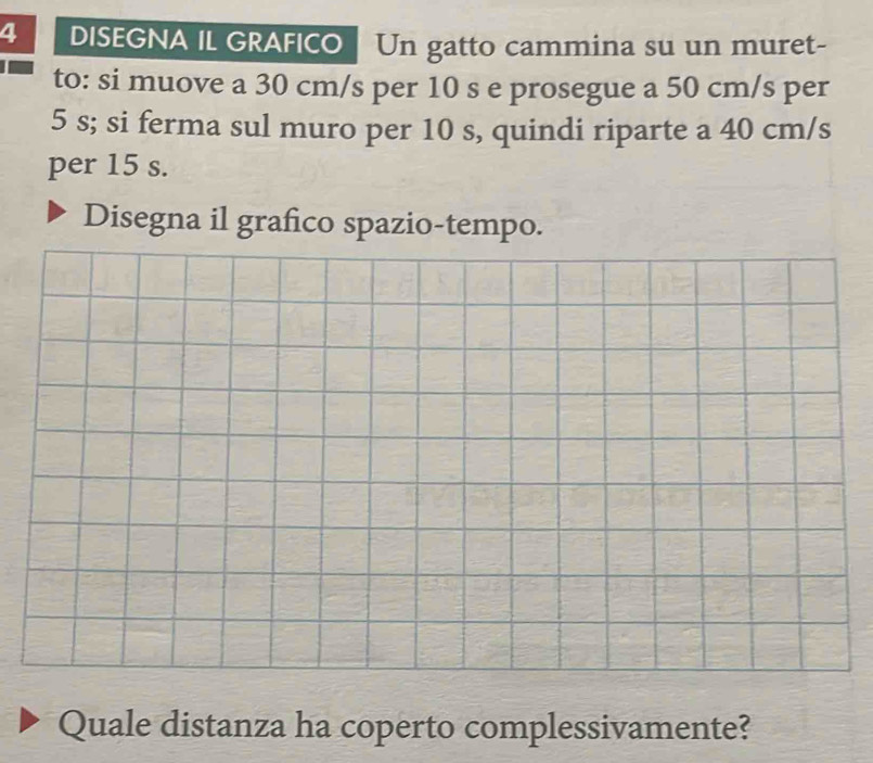 DISEGNA IL GRAFICO Un gatto cammina su un muret- 
to: si muove a 30 cm/s per 10 s e prosegue a 50 cm/s per
5 s; si ferma sul muro per 10 s, quindi riparte a 40 cm/s
per 15 s. 
Disegna il grafico spazio-tempo. 
Quale distanza ha coperto complessivamente?