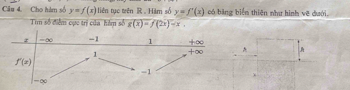 Cho hàm số y=f(x) liên tục trên R . Hàm số y=f'(x) có bảng biến thiên như hình vẽ dưới.
Tìm số điểm cực trị của hàm số g(x)=f(2x)-x.
A
χ