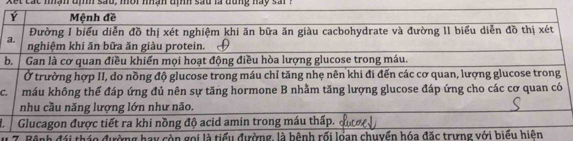 Xet các nhận định sau, môi nhận định sau là đung hay sai ? 
b 
C. 
7. Bệnh đái tháo đường hay còn gọi là tiểu đường, là bênh rối loan chuyển hóa đặc trưng với biểu hiện