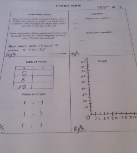T-SHIRT SHOP 
Verbal Description Expntioe 
Your mw job is at the Cam T Shop, where Define your variables 
F-shirts are printed to under. For each order, 
Custom T Shop charges $6.00 per shirt plis a y=
oe tie set up fee of $15.00
Write and graph a linear equation to show how Write your equation 
the rotal cost of the T-shirts depends on how 
many T-shirts are ordered
y=
_ 
_ 
Table of Values 
Points to Graph: 
( , ) 
( . ) 
( , )