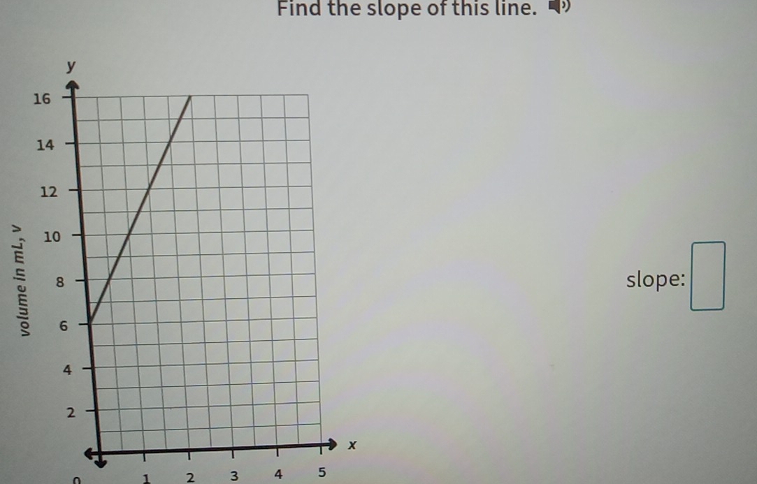 Find the slope of this line. 
slope:
1 2 3 4 5