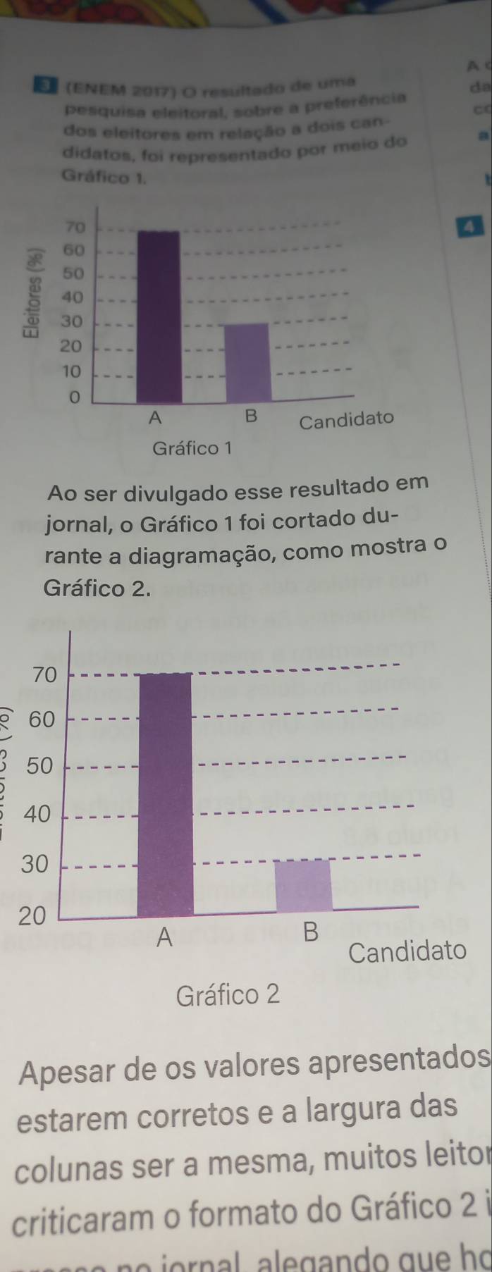 A c 
(ENEM 2017) O resultado de uma 
da 
pesquisa eleitoral, sobre a preferência 
c( 
dos eleitores em relação a dois can- 
didatos, foi representado por meio do a 
Gráfico 1. 
a 
Ao ser divulgado esse resultado em 
jornal, o Gráfico 1 foi cortado du- 
rante a diagramação, como mostra o 
Gráfico 2. 
Gráfico 2 
Apesar de os valores apresentados 
estarem corretos e a largura das 
colunas ser a mesma, muitos leitor 
criticaram o formato do Gráfico 2 i 
o o g a n q u e h ọ