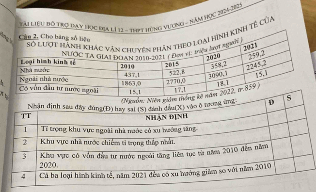 Tài Liệu Bộ TRợ DAY Họcg vương - năm Học 2024-2025 
Ô 
H TÊ Của 
h