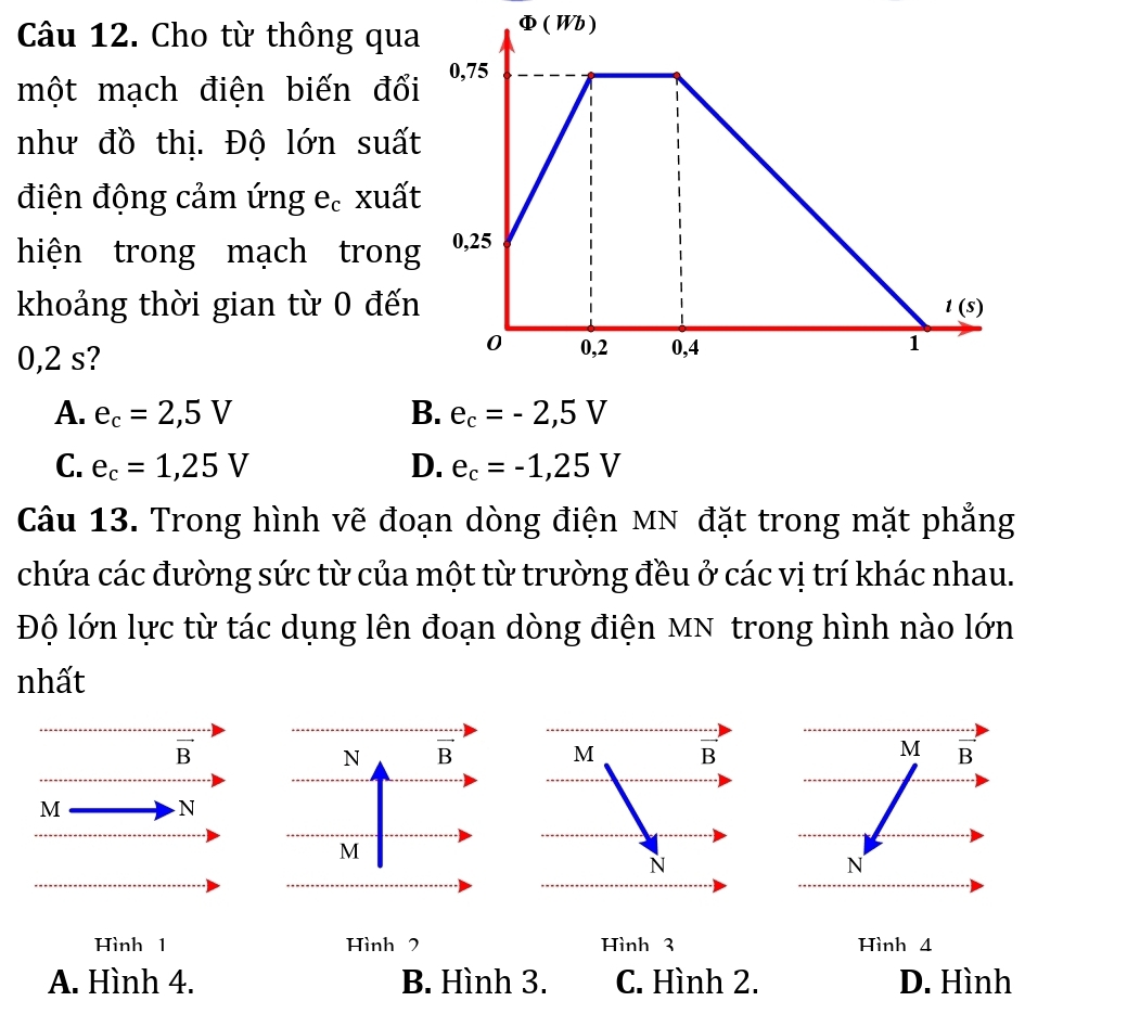 Cho từ thông qua
một mạch điện biến đổi
như đồ thị. Độ lớn suất
điện động cảm ứng e. xuất
hiện trong mạch trong
khoảng thời gian từ 0 đến
0,2 s?
A. e_c=2,5V B. e_c=-2,5V
C. e_c=1,25V D. e_c=-1,25V
Câu 13. Trong hình vẽ đoạn dòng điện MN đặt trong mặt phẳng
chứa các đường sức từ của một từ trường đều ở các vị trí khác nhau.
Độ lớn lực từ tác dụng lên đoạn dòng điện MN trong hình nào lớn
nhất
vector B
N vector B M vector B M vector B
M
N
M
N
N
Hình 1 Hình 2 Hình 3 Hình 4
A. Hình 4. B. Hình 3. C. Hình 2. D. Hình