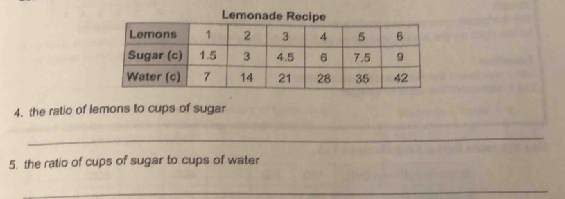 Lemonade R 
4. the ratio of lemons to cups of sugar 
_ 
5. the ratio of cups of sugar to cups of water 
_