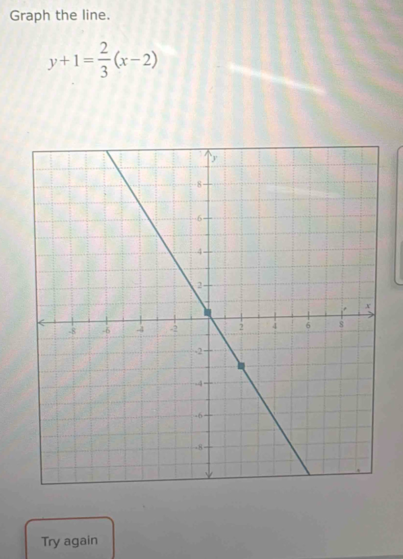 Graph the line.
y+1= 2/3 (x-2)
Try again