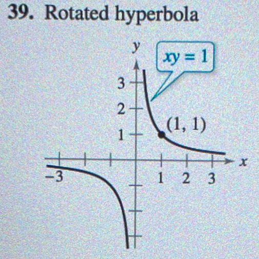 Rotated hyperbola