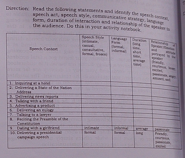 Direction: Read the following statements and identify the speech context, 
speech act, speech style, communicative strategy, language 
form, duration of interaction and relationship of the speaker t 
the audience. Do this in your activity note