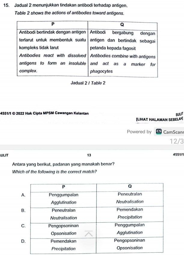 Jadual 2 menunjukkan tindakan antibodi terhadap antigen. 
Table 2 shows the actions of antibodies toward antigens. 
Jadual 2 / Table 2 
4551/1 © 2022 Hak Cipta MPSM Cawangan Kelantan 
SULIT 
[LIHAT HALAMAN SEBELAH] 
Powered by CamScanr 
12/3 
ULIT 13 4551/1
Antara yang berikut, padanan yang manakah benar? 
Which of the following is the correct match?