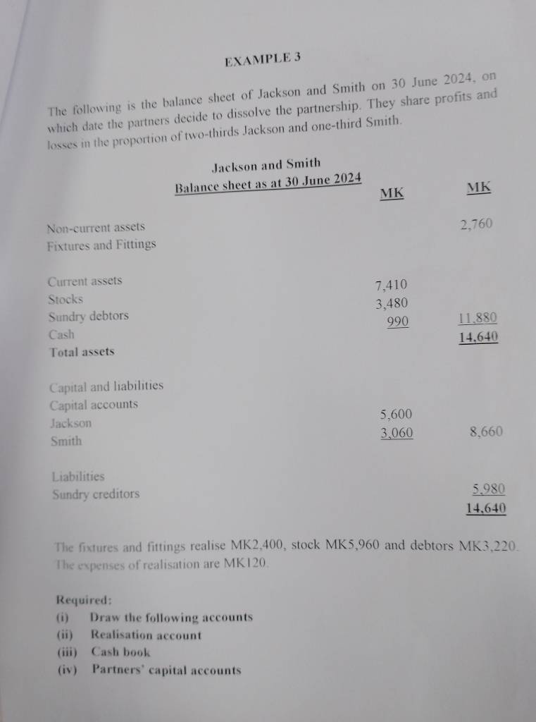 EXAMPLE 3 
The following is the balance sheet of Jackson and Smith on 30 June 2024, on 
which date the partners decide to dissolve the partnership. They share profits and 
losses in the proportion of two-thirds Jackson and one-third Smith. 
Jackson and Smith 
Balance sheet as at 30 June 2024 
MK MK 
Non-current assets
2,760
Fixtures and Fittings 
Current assets
7,410
Stocks 
Sundry debtors beginarrayr 3,480 990 hline endarray frac 11.880_ 14.640
Cash 
Total assets 
Capital and liabilities 
Capital accounts 
Jackson 
Smith
beginarrayr 5,600 3,060 hline endarray 8,660
Liabilities 
Sundry creditors
 (5,980)/14,640 
The fixtures and fittings realise MK2,400, stock MK5,960 and debtors MK3,220. 
The expenses of realisation are MK120. 
Required: 
(i) Draw the following accounts 
(ii) Realisation account 
(iii) Cash book 
(iv) Partners’ capital accounts