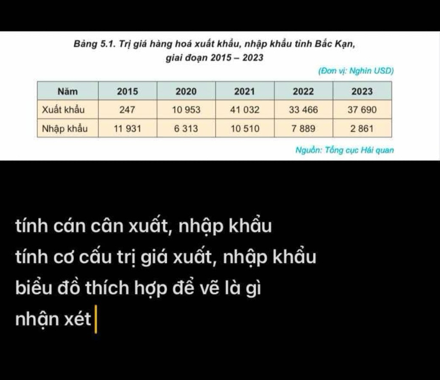 Bảng 5.1. Trị giá hàng hoá xuất khẩu, nhập khẩu tỉnh Bắc Kạn, 
giai đoạn 2015-2023
(Đơn vị: Nghin USD) 
Nguồn: Tổng cục Hải quan 
tính cán cân xuất, nhập khẩu 
tính cơ cấu trị giá xuất, nhập khẩu 
biểu đồ thích hợp để vẽ là gì 
nhận xét|