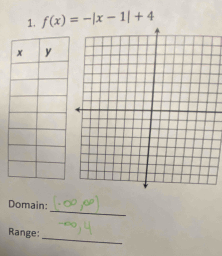 f(x)=-|x-1|+4
_ 
Domain: 
_ 
Range: