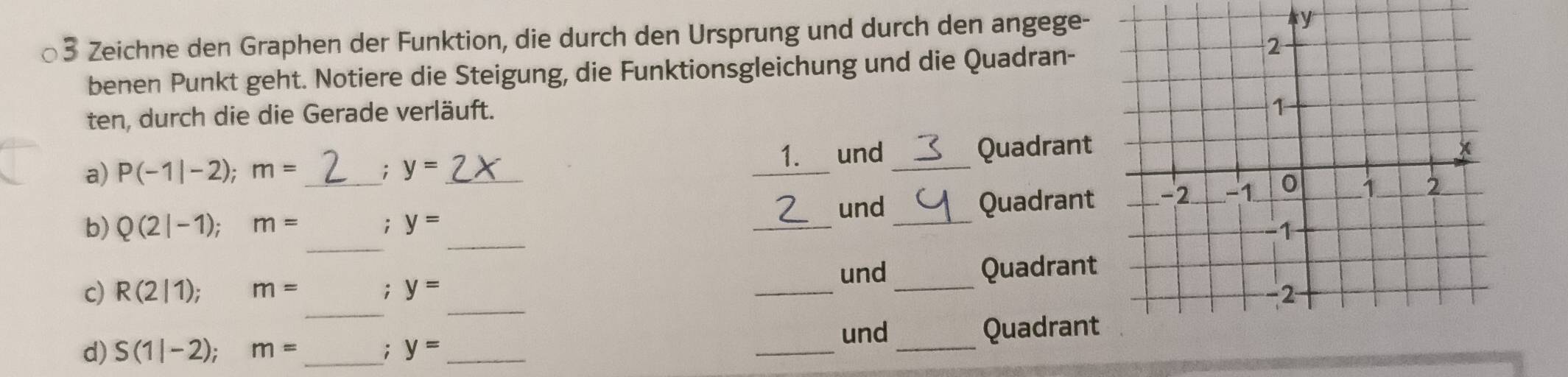 Zeichne den Graphen der Funktion, die durch den Ursprung und durch den angege- 
benen Punkt geht. Notiere die Steigung, die Funktionsgleichung und die Quadran- 
ten, durch die die Gerade verläuft. 
1. und _Quadrant 
a) P(-1|-2); m=; y=
b) Q(2|-1); m= _; y= _ __Quadrant 
und 
_ 
_ 
und 
_ 
_ 
c) R(2|1); m=; y= __Quadrant 
und 
d) S(1|-2); m= _; y= _ __Quadrant