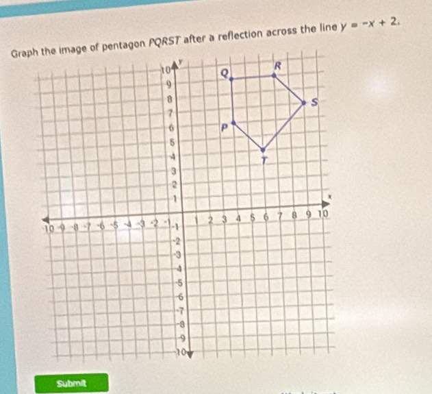 y=-x+2. 
Submit