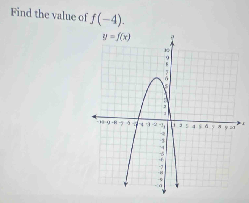 Find the value of f(-4).
x