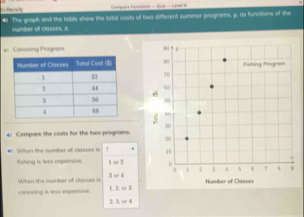 Ready Compare functions — Quiz — Level H ×
4 The graph and the table show the total costs of two different summer programs, y, as functions of the
number of classes, æ.
Canoeing Program: 




Compare the costs for the two programs.
€ When the number of classes is ?
fishing is less expensive. 1 or 2
When the number of classes is 3 or 4 Number of Classes
canoeing is less expensive. 1. 2, or 3
2, 3, or 4