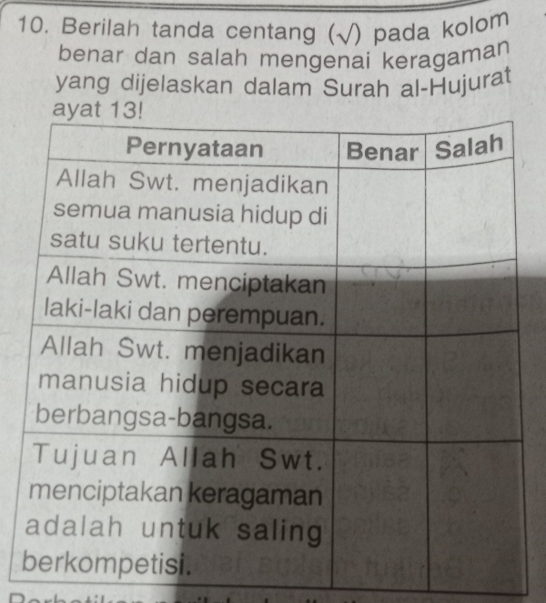 Berilah tanda centang (√) pada kolom 
benar dan salah mengenai keragaman 
yang dijelaskan dalam Surah al-Hujurat